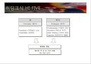 히딩크의경영전략,히딩크식경영법,기업경영사례,히딩크경영사례 4페이지