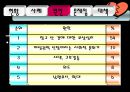 황혼이혼문제_사회문제 7페이지