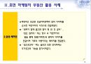휴먼마케팅,휴먼마케팅전략,휴먼마케팅사례및분석,Human Marketing 13페이지