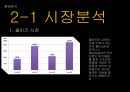 휘들옷,휘들옷마케팅전략,휘들옷환경분석,섬유패션 5페이지