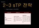 휘들옷,휘들옷마케팅전략,휘들옷환경분석,섬유패션 10페이지