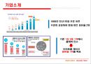 홈플러스,테스코,홈플러스기업분석,홈플러스정보시스템,재무분석, 기업탐방, 기업분석, 홈플러스 정보시스템, 향후전략 5페이지