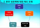 혼전성관계,혼전성관계의 유형,혼전성관계 찬반론,사회적성문제,대학생성문화,혼전임신 4페이지