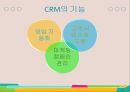 CRM,CRM정의,CRM기능,CRM도입효과,CRM사례,CRM이란 4페이지