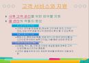 CRM,CRM정의,CRM기능,CRM도입효과,CRM사례,CRM이란 6페이지