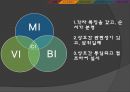 Corporate Identity(C.I),CI분석,CI기업사례,CI중요성및구성요소 7페이지