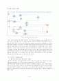 As-Is Process,To-Be Process,비즈니스웹기술,비즈니스응용시스템설계 10페이지