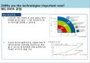 Business Intelligence Big data & advanced analytics 7페이지