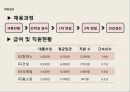 GS 홀딩스,GS 홀딩스투자계획,GS자회사,GS리테일 17페이지