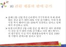 Hand-made종류,Hand-made마케팅전략,핸드메이드,핸드메이드마케팅전략,핸드메이드분석 16페이지