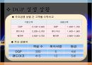 델타 그랜드 퍼시픽 호텔 (DGP: Delta Grand Pacific Hotel / 現 웨스틴 그랑데 수쿰윗 Westin Grand Skhumvit) 방콕 내 경제상황, DGP SWOT 분석, 경쟁상황, 경쟁전략.PPT자료 6페이지