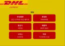 DHL,국제무역,글로벌마케팅,마케팅,브랜드,브랜드마케팅,기업,서비스마케팅,글로벌,경영,시장,사례,swot,stp,4p 5페이지