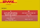 DHL,국제무역,글로벌마케팅,마케팅,브랜드,브랜드마케팅,기업,서비스마케팅,글로벌,경영,시장,사례,swot,stp,4p 12페이지