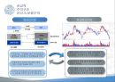 ELS분석,공급자와수요자,ELS운용,ELS정의및특성 11페이지