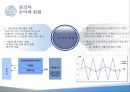ELS분석,공급자와수요자,ELS운용,ELS정의및특성 12페이지