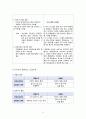 LG패션 vs 제일모직,패션마케팅, 브랜드마케팅, 서비스마케팅,글로벌경영,사례분석, swot, stp, 4p - 기업소개, 주요 브랜드와 특징, 기업의 공급, 유통관리, 경쟁전략 제안 11페이지