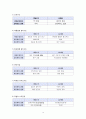 LG패션 vs 제일모직,패션마케팅, 브랜드마케팅, 서비스마케팅,글로벌경영,사례분석, swot, stp, 4p - 기업소개, 주요 브랜드와 특징, 기업의 공급, 유통관리, 경쟁전략 제안 12페이지