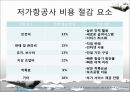 LCC,저가항공사,제주항공,진에어,에어부산,마케팅,브랜드,브랜드마케팅,기업,서비스마케팅,글로벌,경영,시장,사례,swot,stp,4p 9페이지
