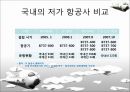 LCC,저가항공사,제주항공,진에어,에어부산,마케팅,브랜드,브랜드마케팅,기업,서비스마케팅,글로벌,경영,시장,사례,swot,stp,4p 15페이지