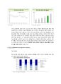 NcSoft기업분석,NcSoft마케팅전략,엔씨소프트기업분석,엔씨소프트마케팅전략 4페이지