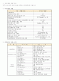 OCI기업분석,경영전략사례,브랜드마케팅,서비스마케팅,글로벌경영,사례분석,swot,stp,4p 3페이지
