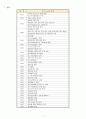 OCI기업분석,경영전략사례,브랜드마케팅,서비스마케팅,글로벌경영,사례분석,swot,stp,4p 4페이지