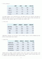 OCI기업분석,경영전략사례,브랜드마케팅,서비스마케팅,글로벌경영,사례분석,swot,stp,4p 12페이지