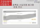 K9-소비자행동론,기아자동차마케팅,명차,브랜드마케팅,서비스마케팅,글로벌경영,사례분석,swot,stp,4p 9페이지