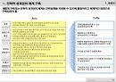 S사 전략적 성과관리체계 요약_20140124 12페이지
