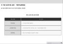 S사 전략적 성과관리체계 요약_20140124 44페이지
