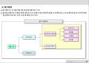 S사 전략적 성과관리체계 요약_20140124 46페이지
