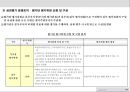 S사 전략적 성과관리체계 요약_20140124 51페이지
