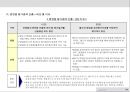 S사 전략적 성과관리체계 요약_20140124 76페이지