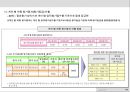 S사 전략적 성과관리체계 요약_20140124 83페이지