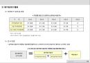 S사 전략적 성과관리체계 요약_20140124 85페이지