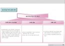 S사 전략적 성과관리체계 요약_20140124 92페이지