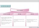 S사 전략적 성과관리체계 요약_20140124 95페이지