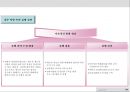 S사 전략적 성과관리체계 요약_20140124 96페이지