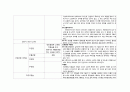 성인실습 check list (근골격계) 7페이지