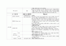 성인실습 check list (근골격계) 8페이지