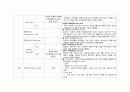 성인실습 check list (근골격계) 9페이지
