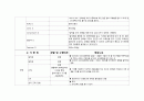 성인실습 check list (근골격계) 11페이지