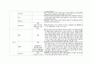 성인실습 check list (근골격계) 14페이지