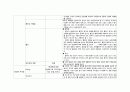성인실습 check list (근골격계) 18페이지