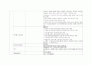 성인실습 checklist (신경계) 3페이지