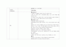 성인실습 checklist (신경계) 4페이지
