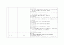 성인실습 checklist (신경계) 9페이지