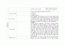 성인실습 checklist (신경계) 18페이지