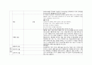 성인실습 checklist (신경계) 19페이지