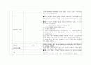 성인실습 checklist (신경계) 25페이지